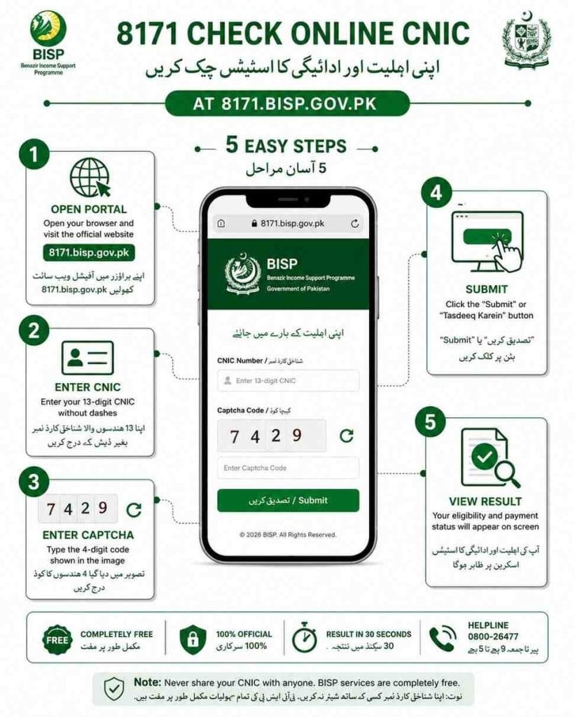 8171 check online CNIC step by step guide: BISP portal pe CNIC se check karne ke 5 steps 2026