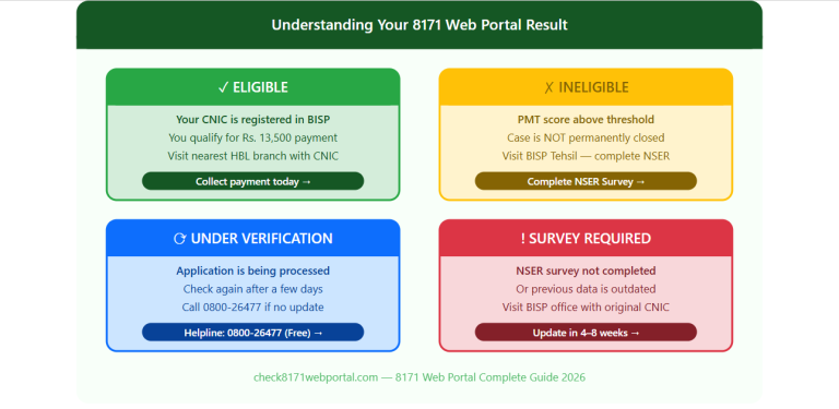 8171 Web Portal Result Eligible Ineligible Under Verification 2026
