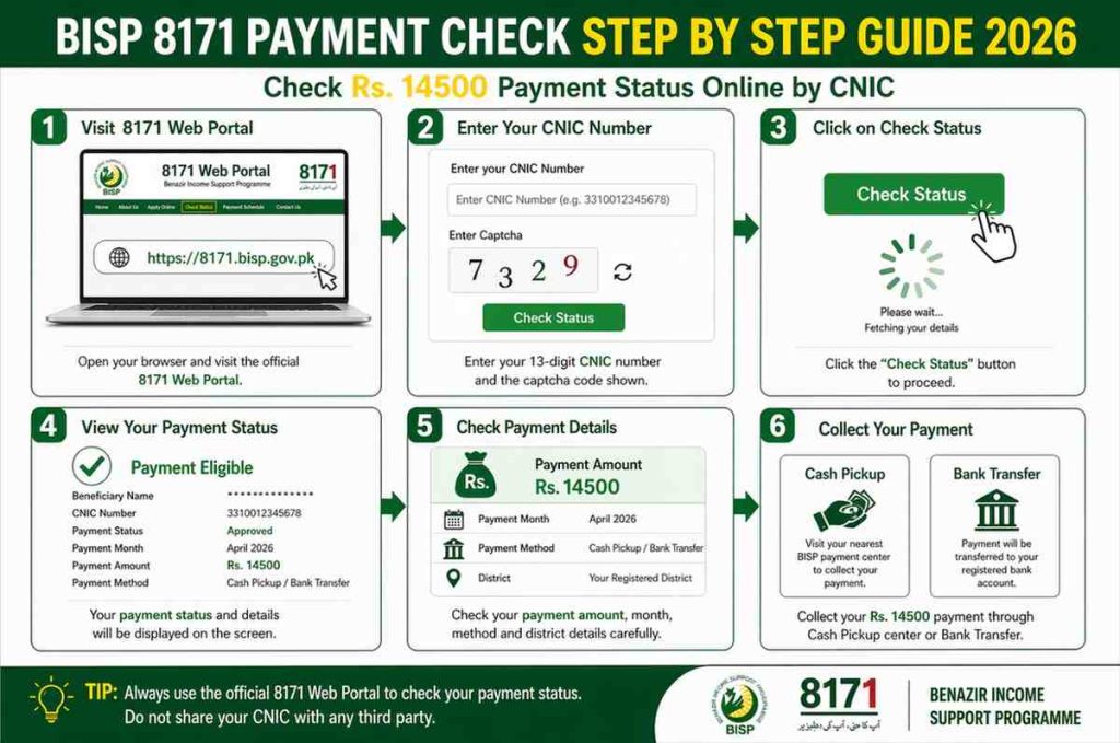 BISP 8171 Payment Check Step by Step Guide 2026