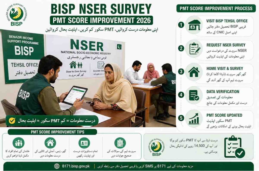 BISP NSER Survey PMT Score Improvement 2026