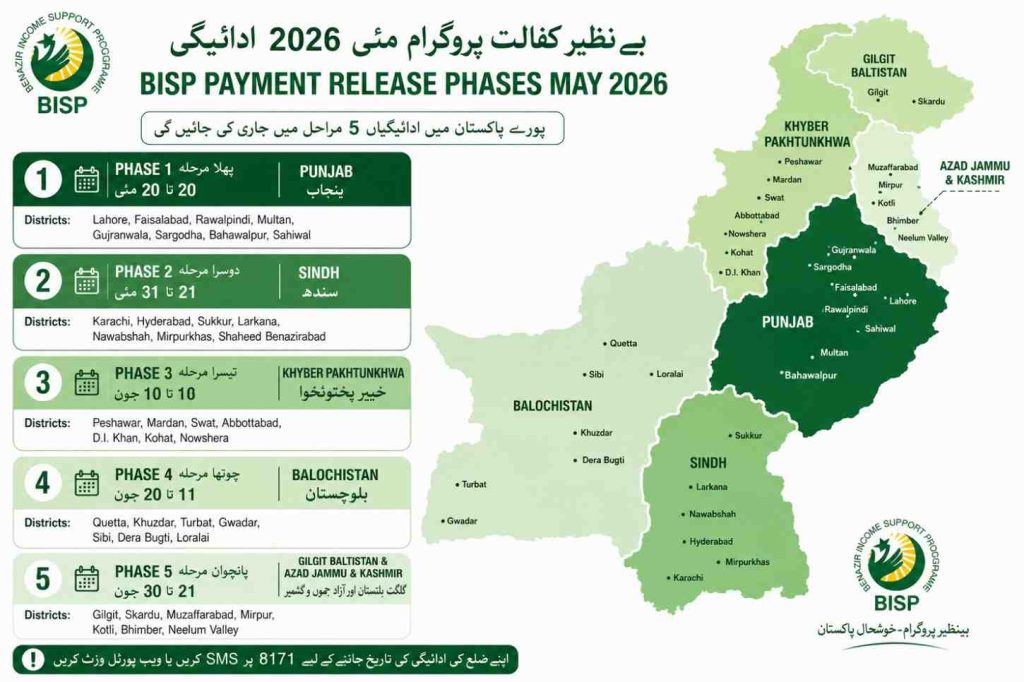 BISP May 2026 Payment District Wise Release Schedule Pakistan