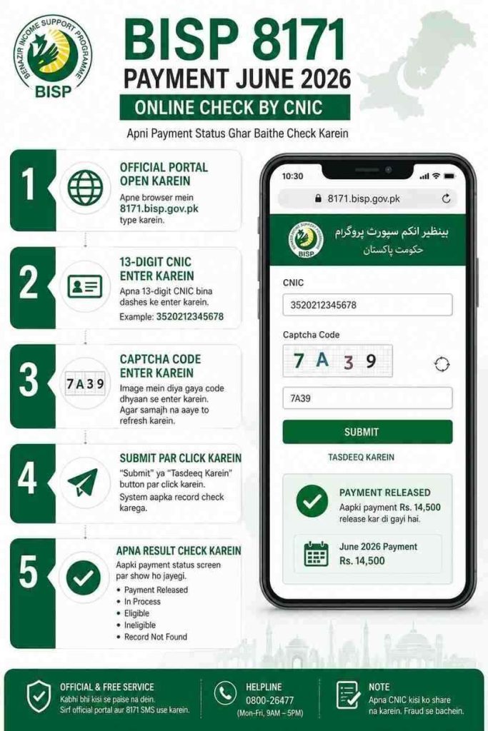 BISP 8171 payment June 2026 online check, 5 steps CNIC se payment status portal guide Pakistan