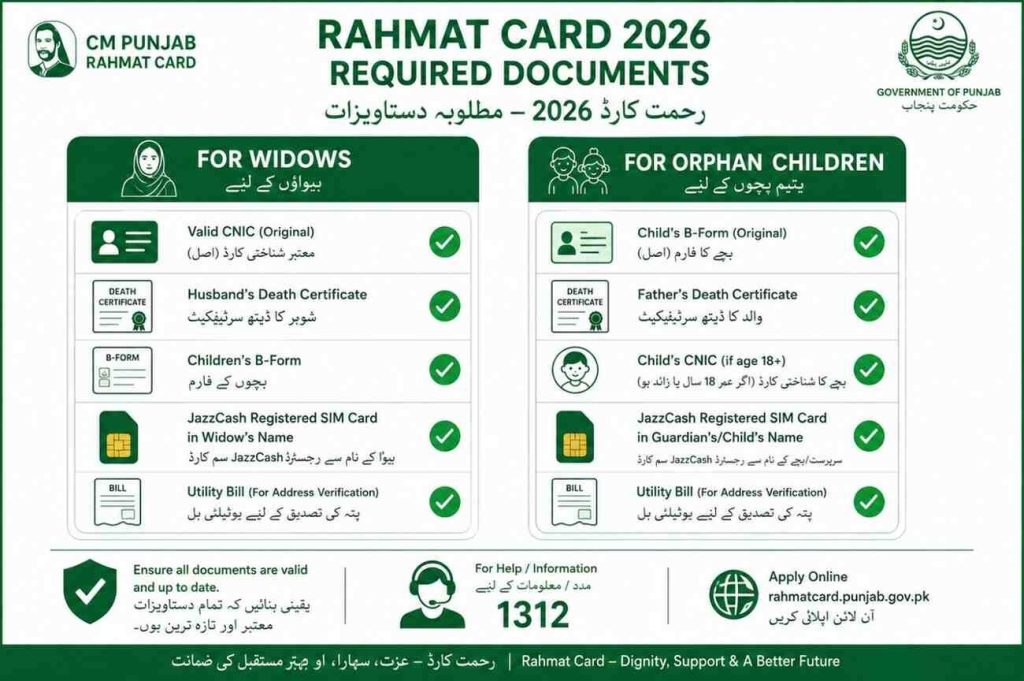 Rahmat Card 2026 Required Documents Widows Orphans Punjab Complete Guide